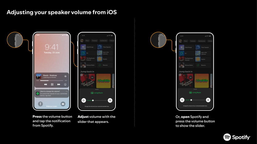 Spotify has created a temporary solution for volume controls on iOS when using Spotify Connect.